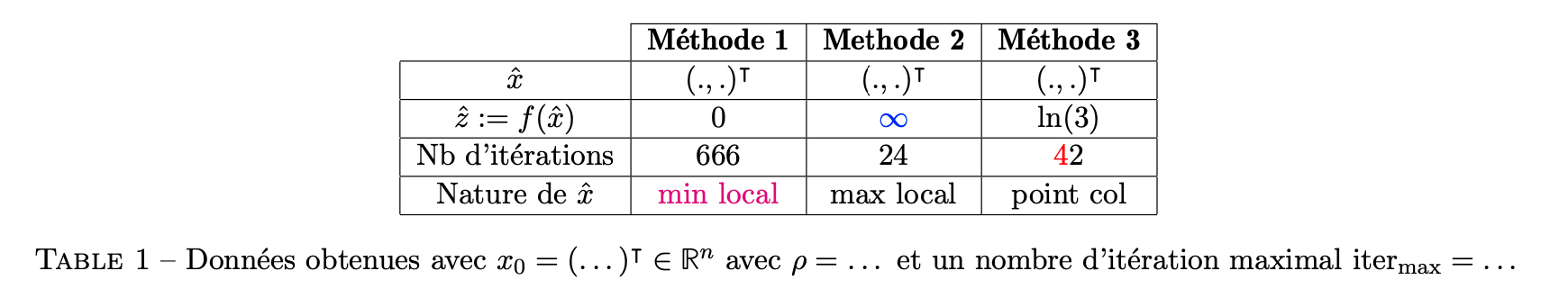 Exemple d’un joli tableau